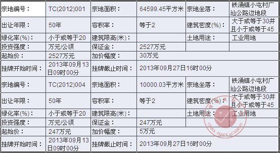 惠州市惠东县国有土地使用权挂牌出让公告