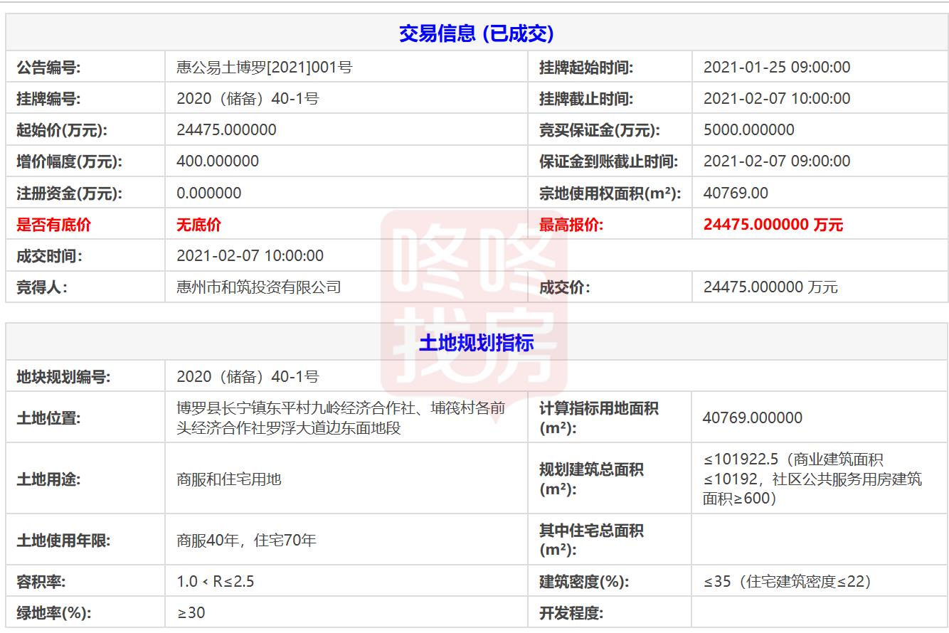 保利拿下惠州博罗一商住地！周边二手房8千平起