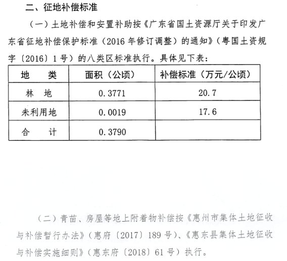 惠东高潭镇土地征收公告