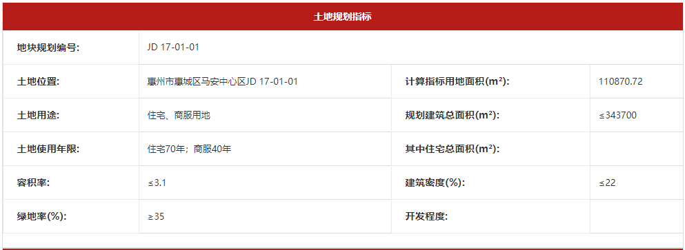 佳兆业1965亿元竞得惠州马安中心区11万平商住地