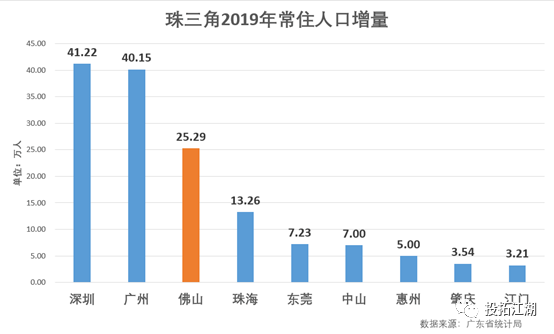 二线城市才是未来房企拿地主战场