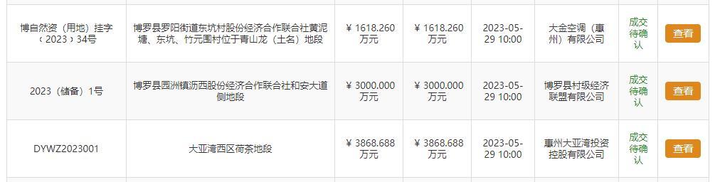 收金8500万！博罗罗阳街道、园洲镇、大亚湾西区成功挂牌出让3宗地