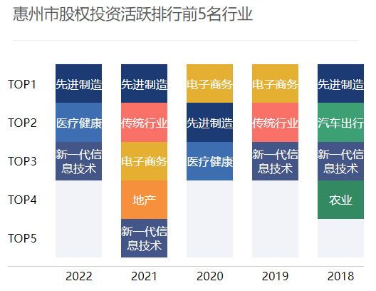 广东惠州100亿母基金诞生