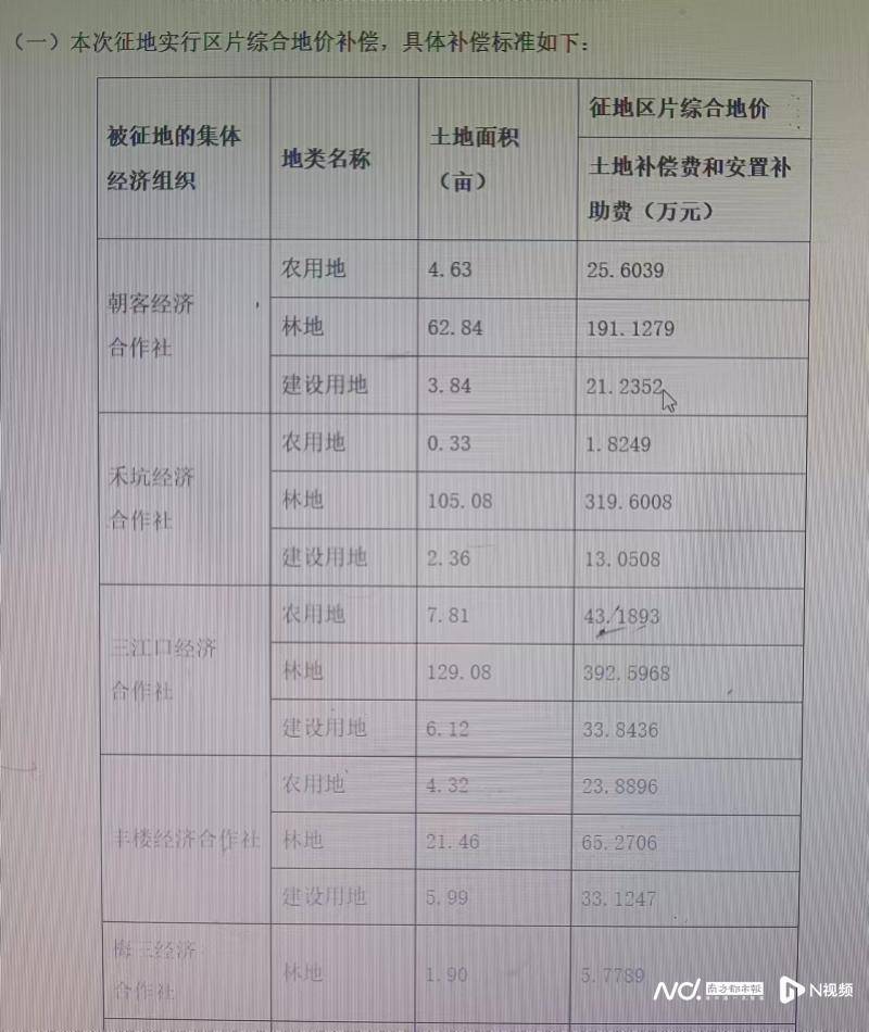 征地补偿5987万余元事关惠州这几个镇村