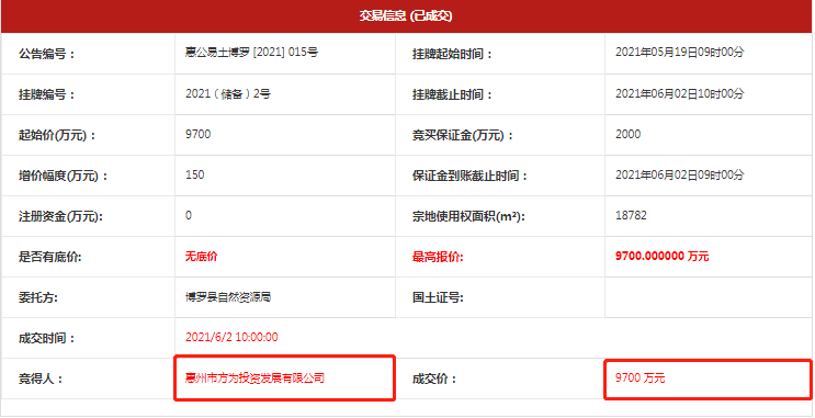 惠州博罗以9700万拿下一宗地块楼面价1666元㎡