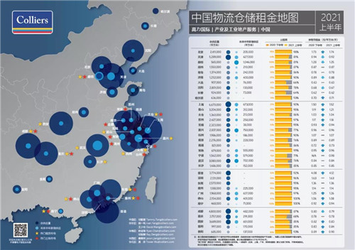 高力国际发布2021上半年物流仓储租金地图