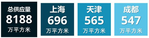 2021下半年物流仓储租金地图