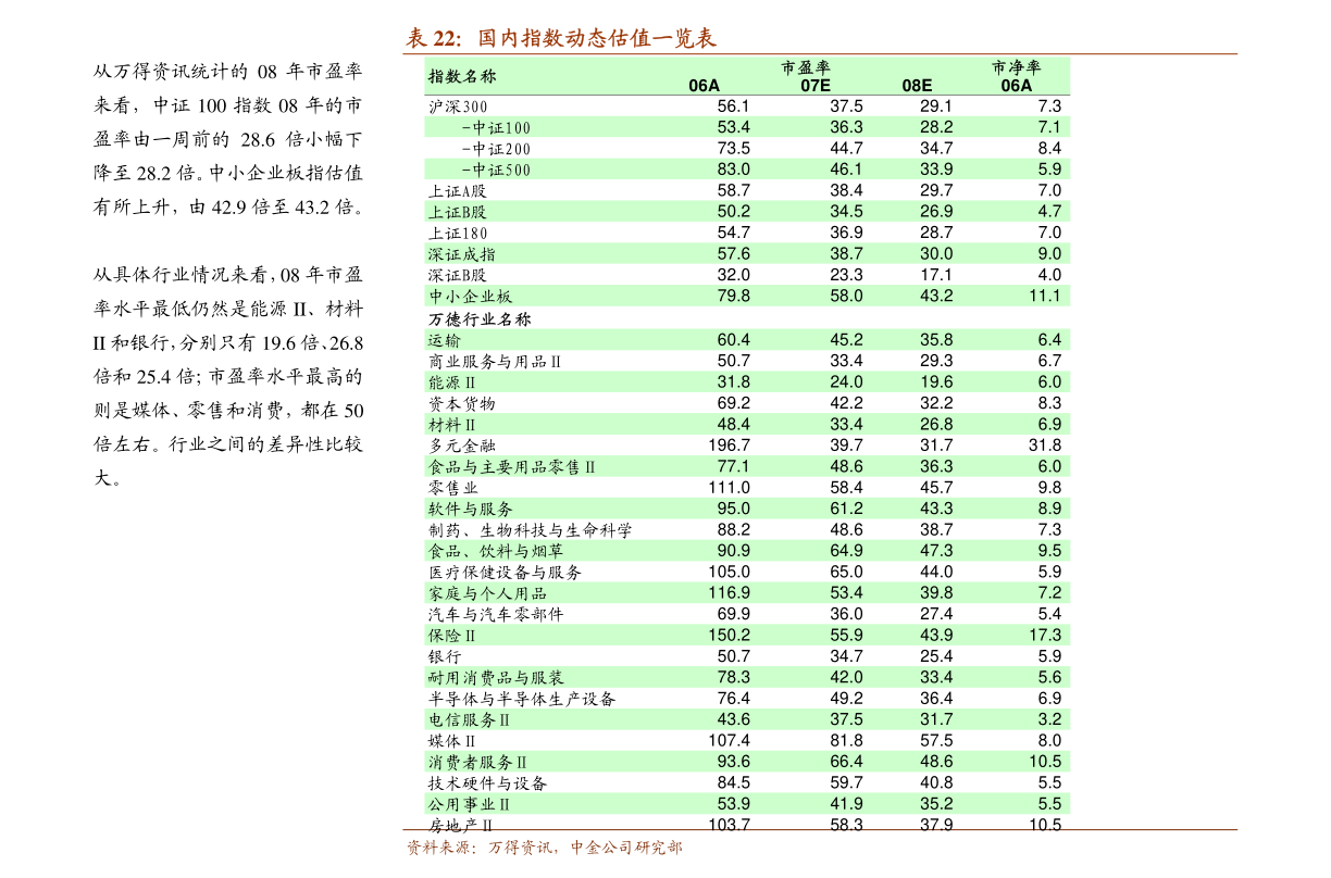 中商产业研究院-2022年惠州市产业布局及产业招商地图分析