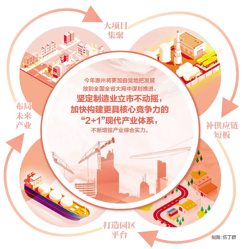 惠州集中优势资源打造“3 7”工业园区 增强产业综合实力