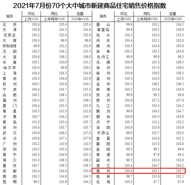 中原一周刊 土地供应走低 新房供应上涨