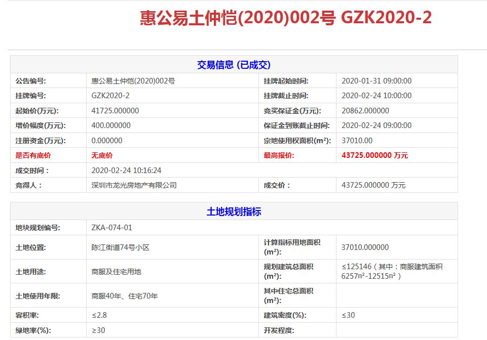 惠州149亿元出让7宗地块 龙光437亿元竞得1宗